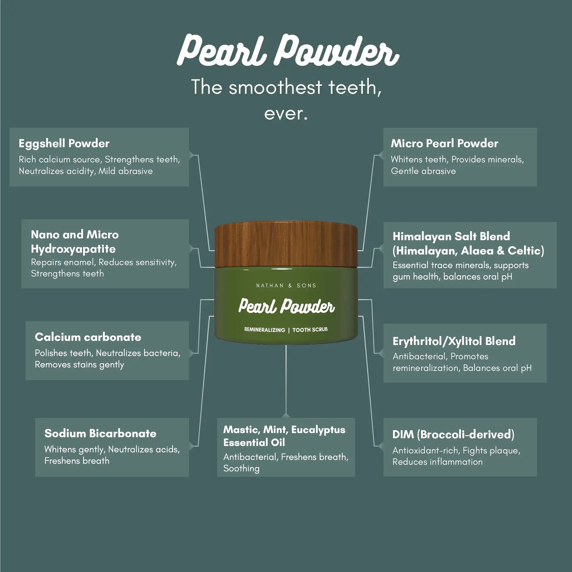 Pearl Powder Tooth Scrub - Image 5